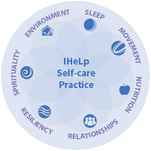 The ford institute for integrative coaching #6
